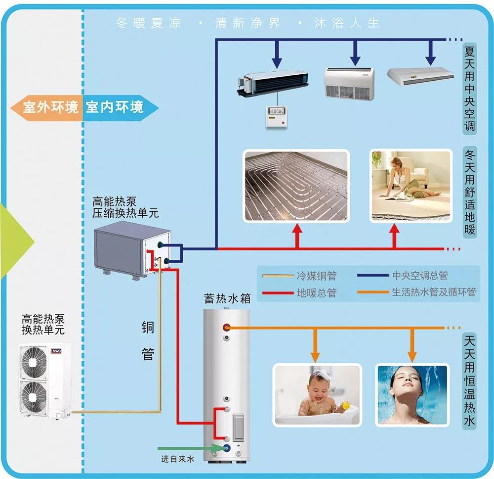 理想的舒適家，斯圖華納一步到位的選擇！(圖1)