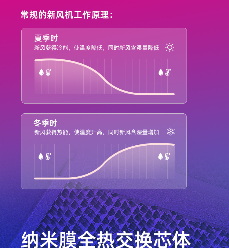 防霾全熱交換新風機(圖4)