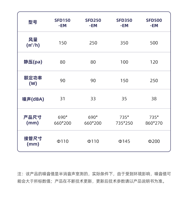 防霾全熱交換新風機(圖9)