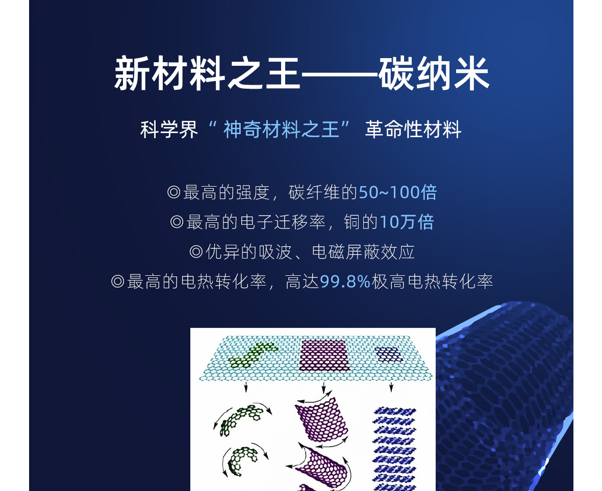 施諾納米碳熱膜(圖4)