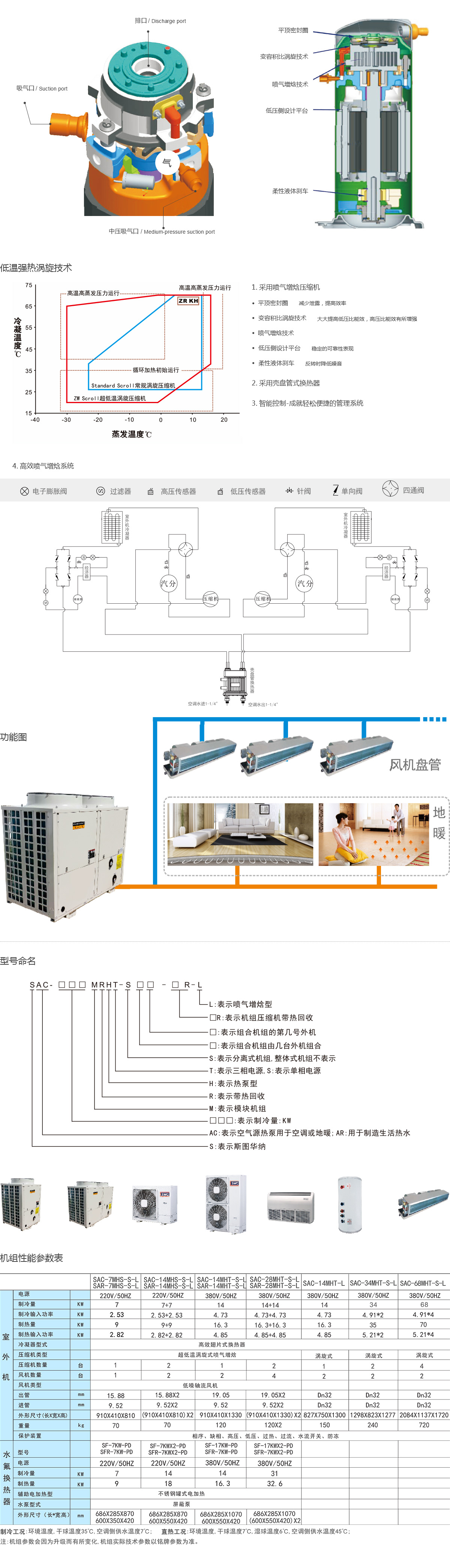 斯圖華納空氣源高能熱泵能量單元(圖2)