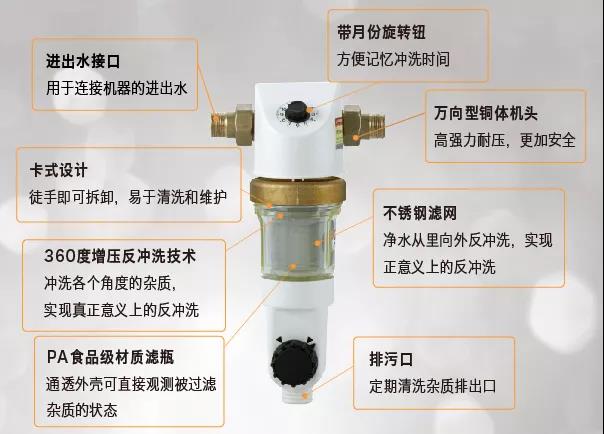 把好家庭用水第一關(guān)，前置過(guò)濾器安裝、清洗要做好！(圖3)