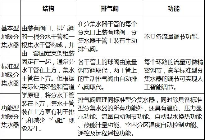 3分鐘全面了解水地暖“心臟(圖2)