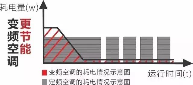 變頻還是定頻？這些中央空調的基礎常識有必要了解！(圖4)