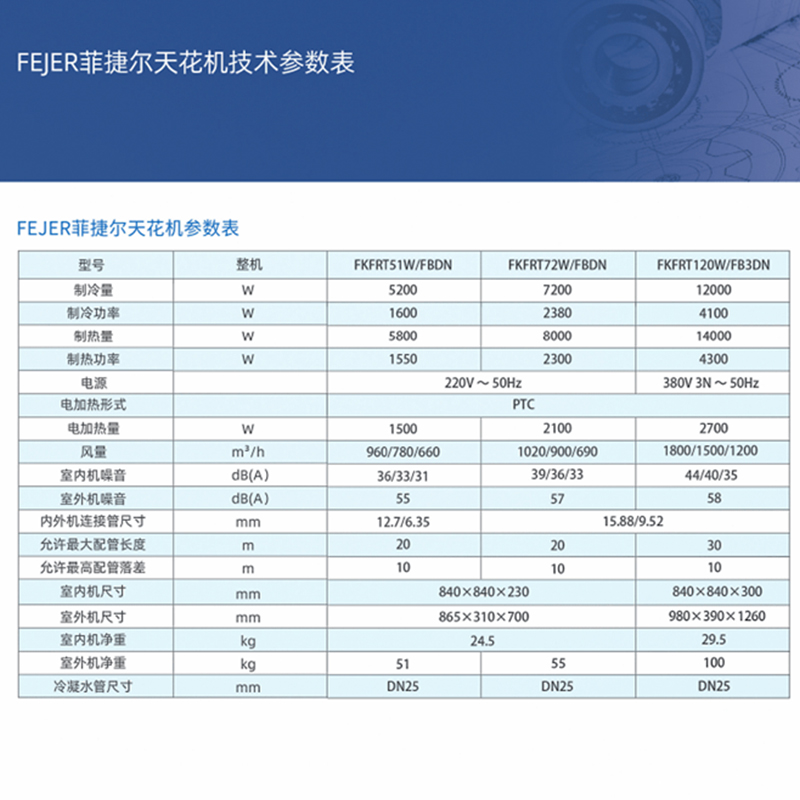 菲捷爾（Fejer）2匹 天花機 25-28㎡ 隱藏嵌入式吸頂機(圖2)